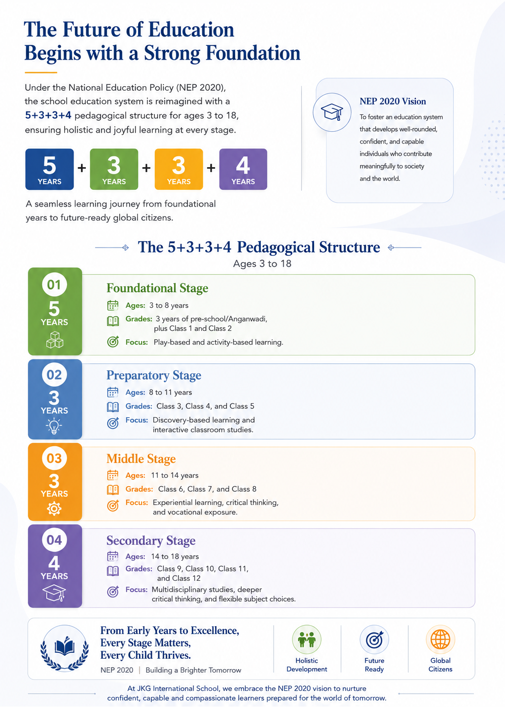 admission Age Criteria