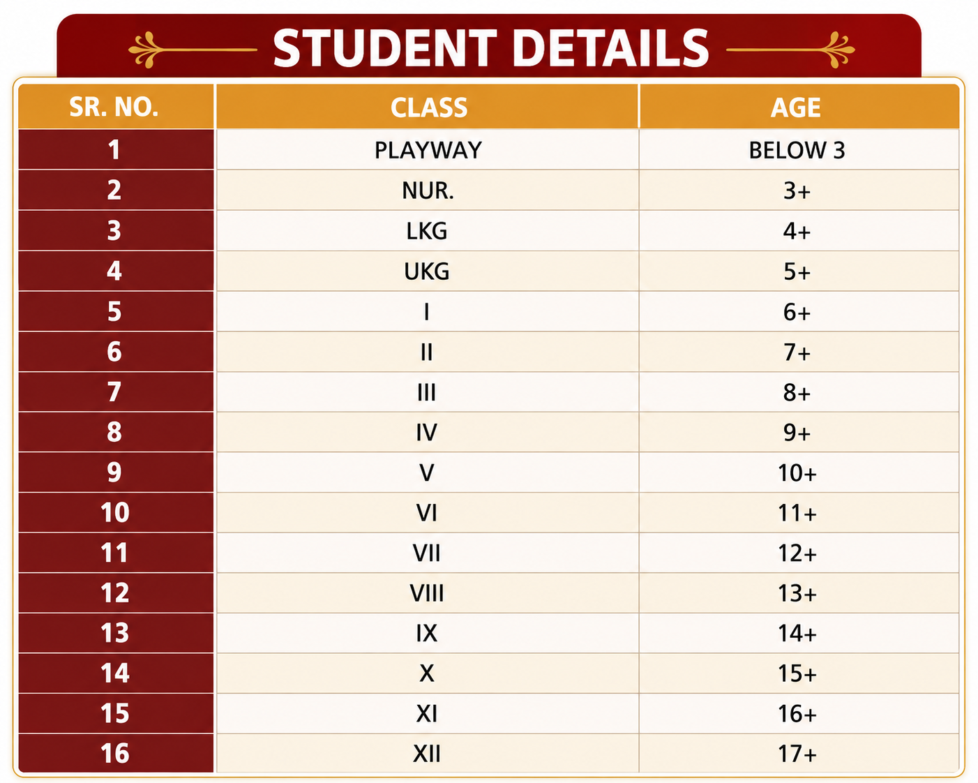 Admissions Age Criteria